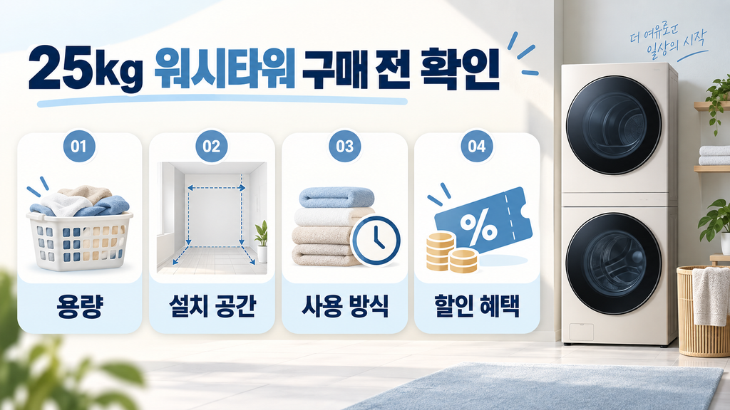 LG 워시타워 25kg 추천, WA2525IIHF·WA2525KDF 할인 가격과 색상 비교