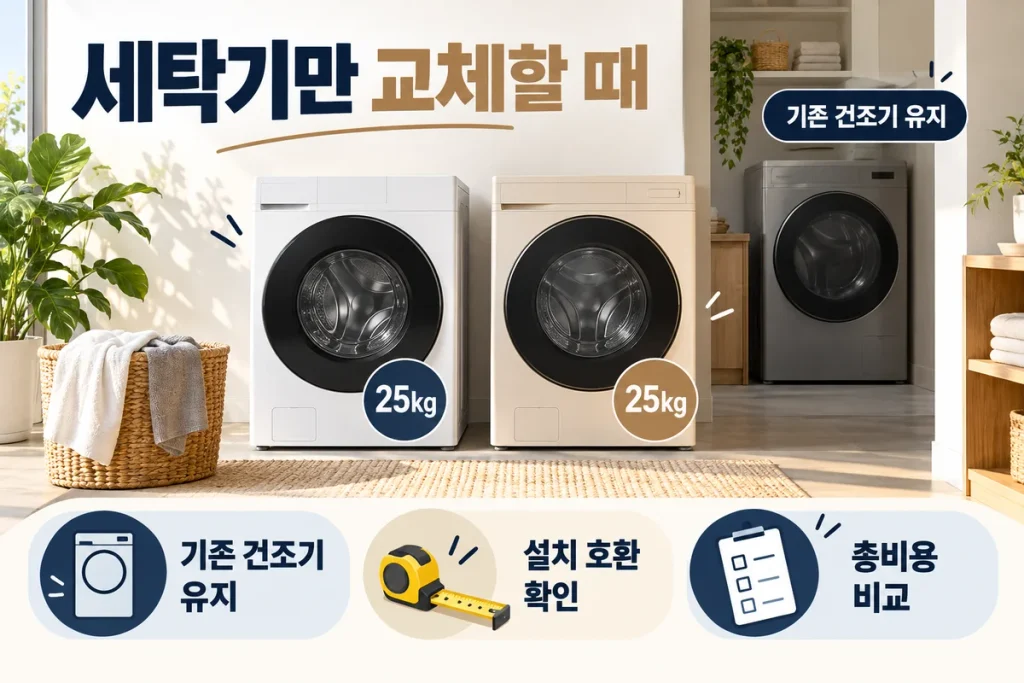 건조기는 그대로, 25kg 세탁기만 교체할 때 삼성 WF25DG8650BW·LG FX25ENR 비교
