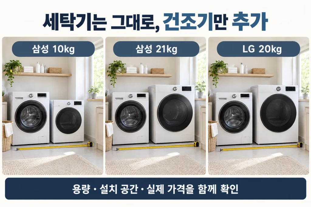 세탁기는 그대로 쓰고 건조기만 추가할 때, 삼성 10·21kg과 LG 20kg 가격·설치 비교